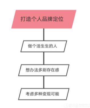 小红书账号如何打造个人IP?